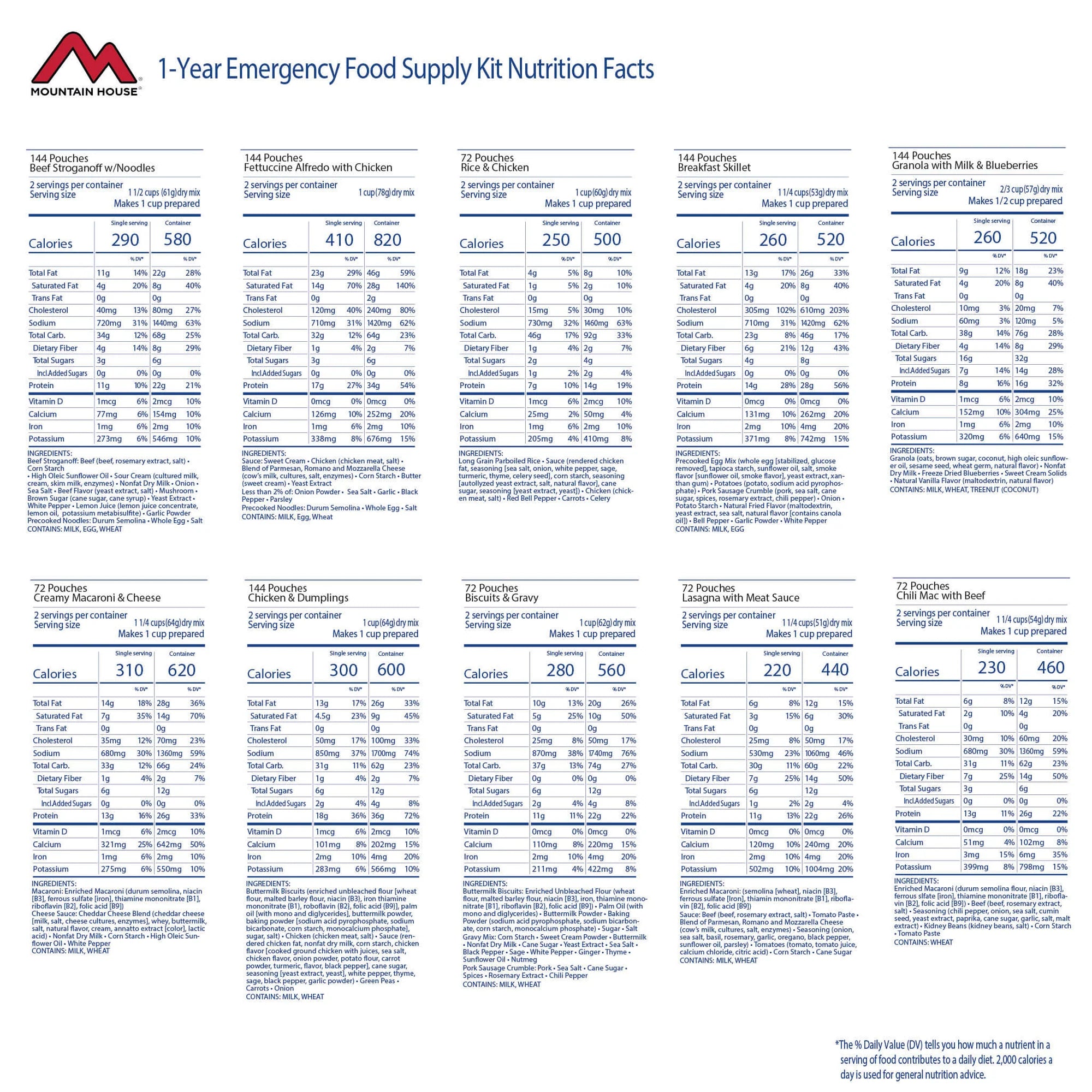 Mountain House 1 year survival food nutrition information