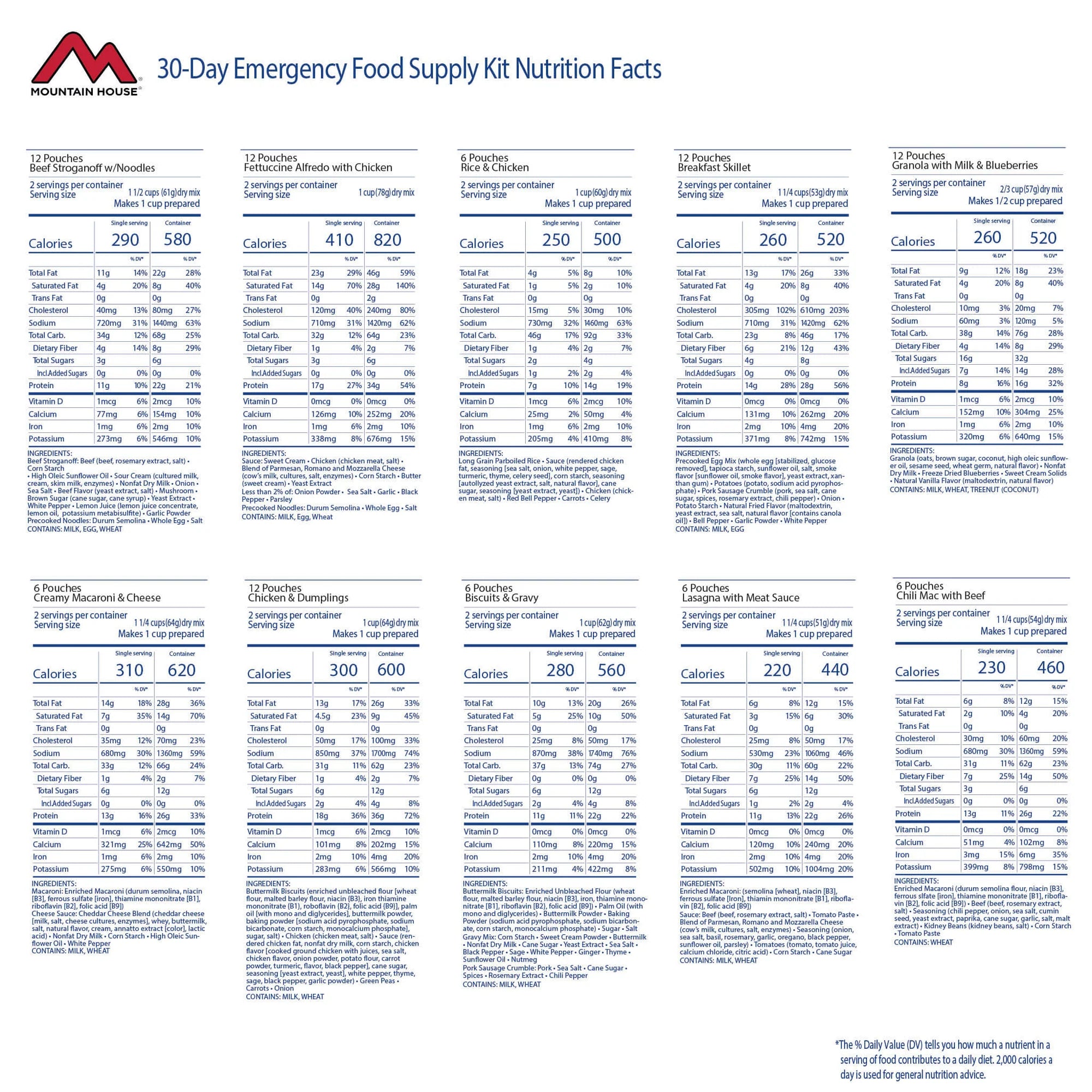 mountain house 30 day supply nutrition facts