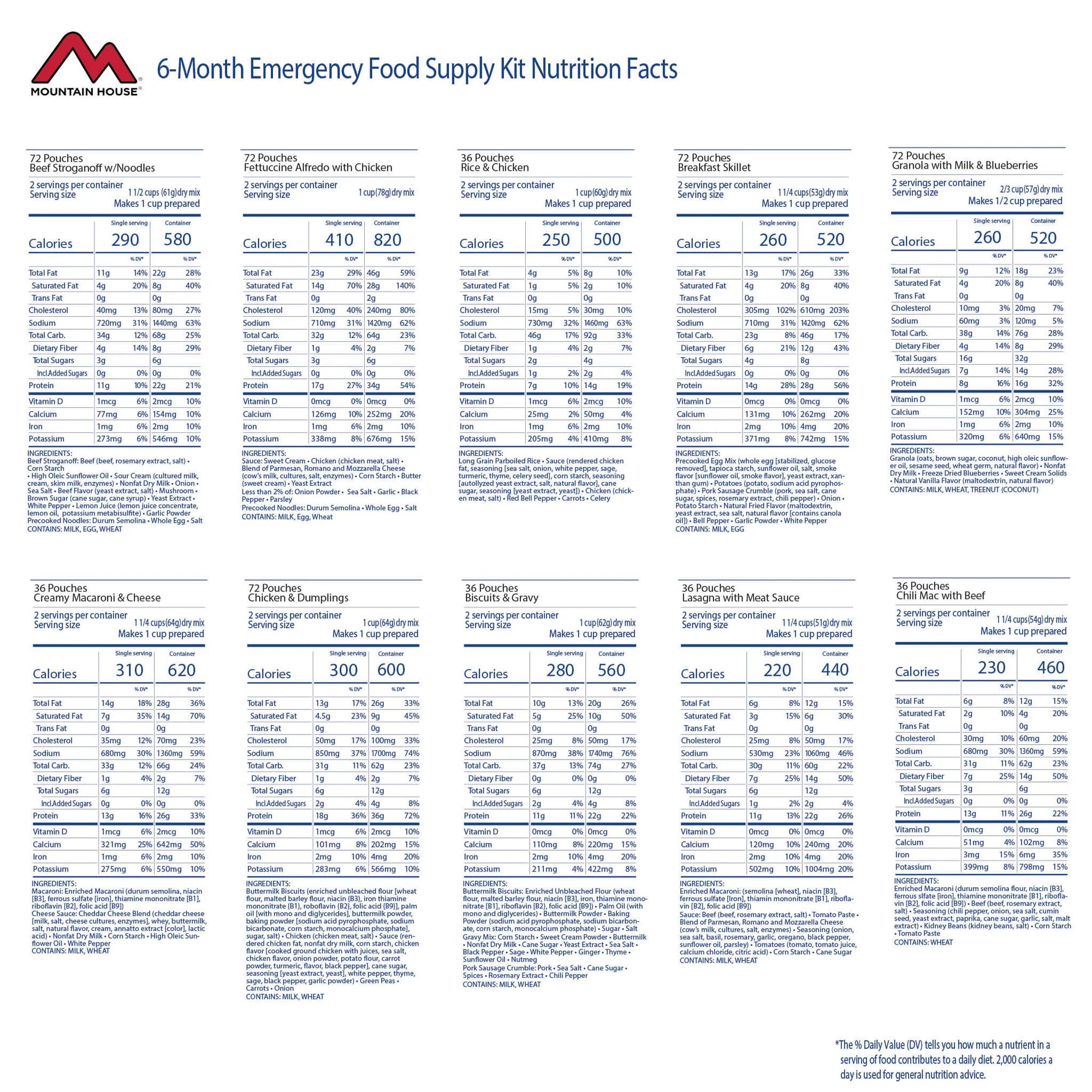 mountain house 6 month food nutrition facts