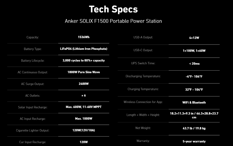 Anker SOLIX f1500 tech specs