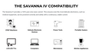 Lion Energy Savanna IV Compatibility