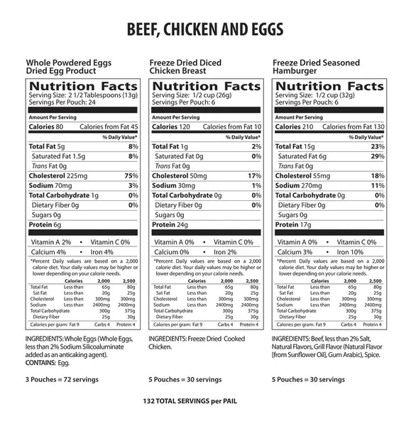 emergency protein food storage nutrition