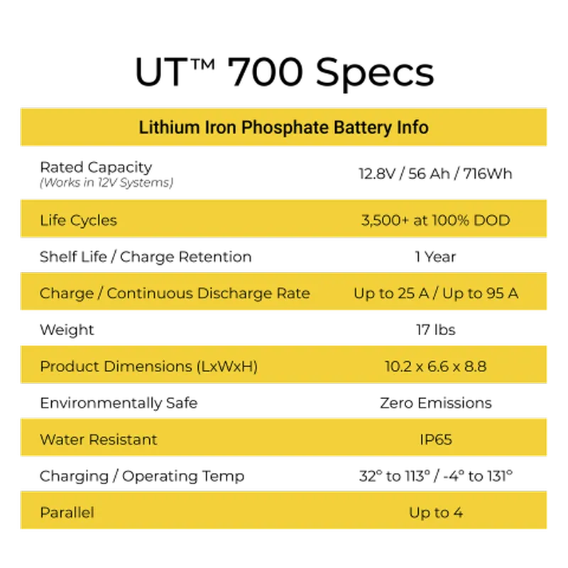 Lion Energy Safari UT 700 Battery specs chart